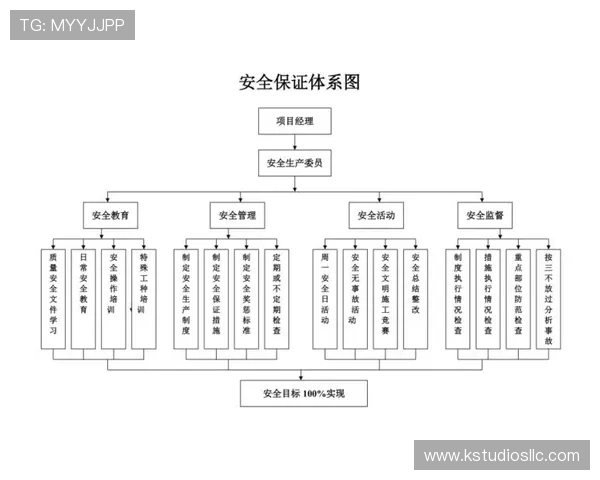 凯发在线平台官方网站首页介绍平台的安全保障措施与资金保障体系